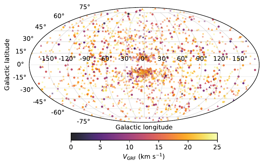 Aitoff sky projection of slow-Vgrf candidates coloured by V_GRF